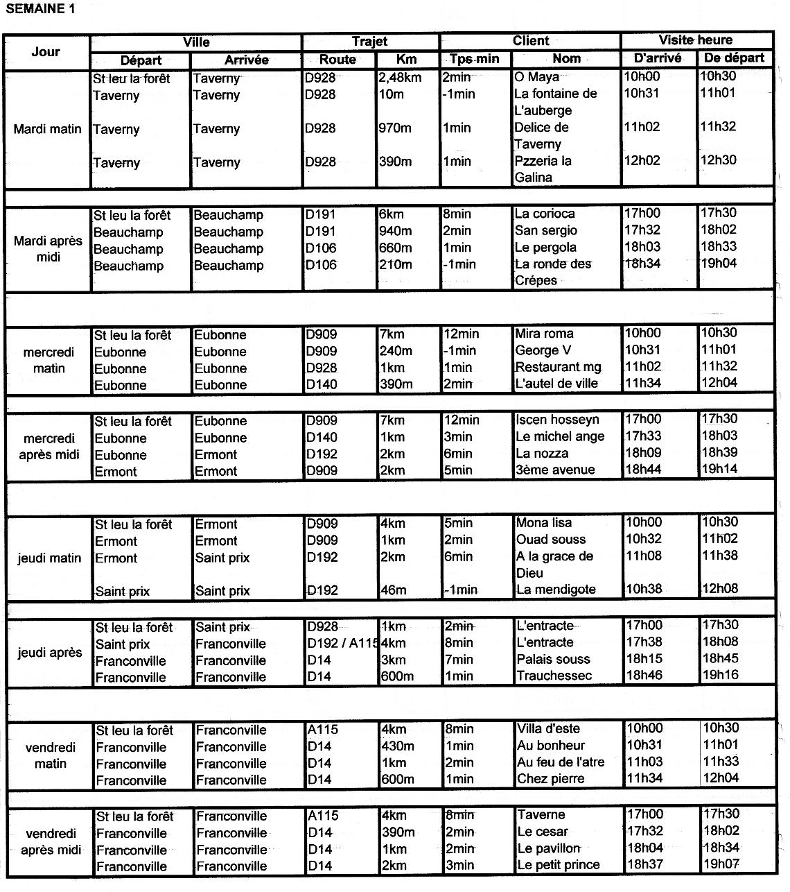 exemple planning vendeuse